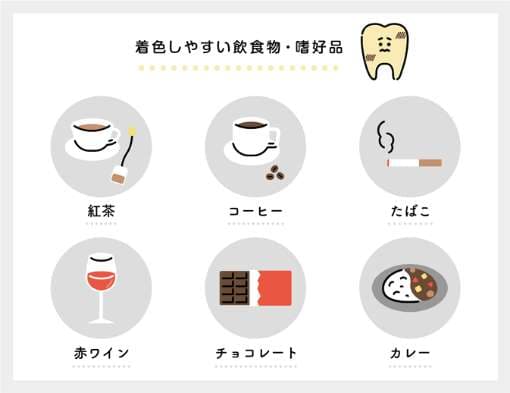 着色しやすい飲食物・嗜好品のイメージ　紅茶　コーヒー　たばこ　赤ワイン　チョコレート　カレー